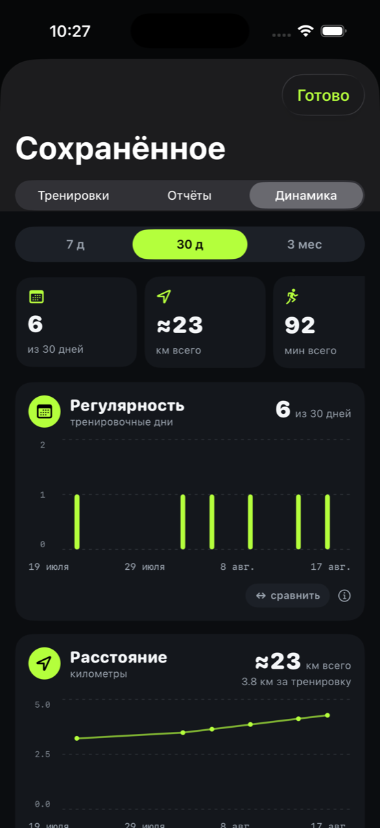 Экран Ekiro: Динамика: видно, что меняется